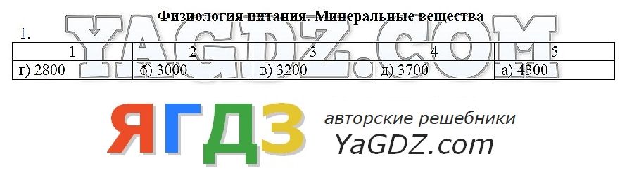 Гдз по технологии 6 класс проект